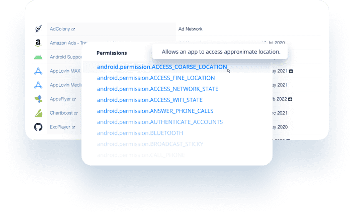 Integrated Mobile SDKs and Permissions