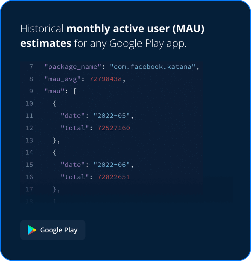 Monthly Active Users History