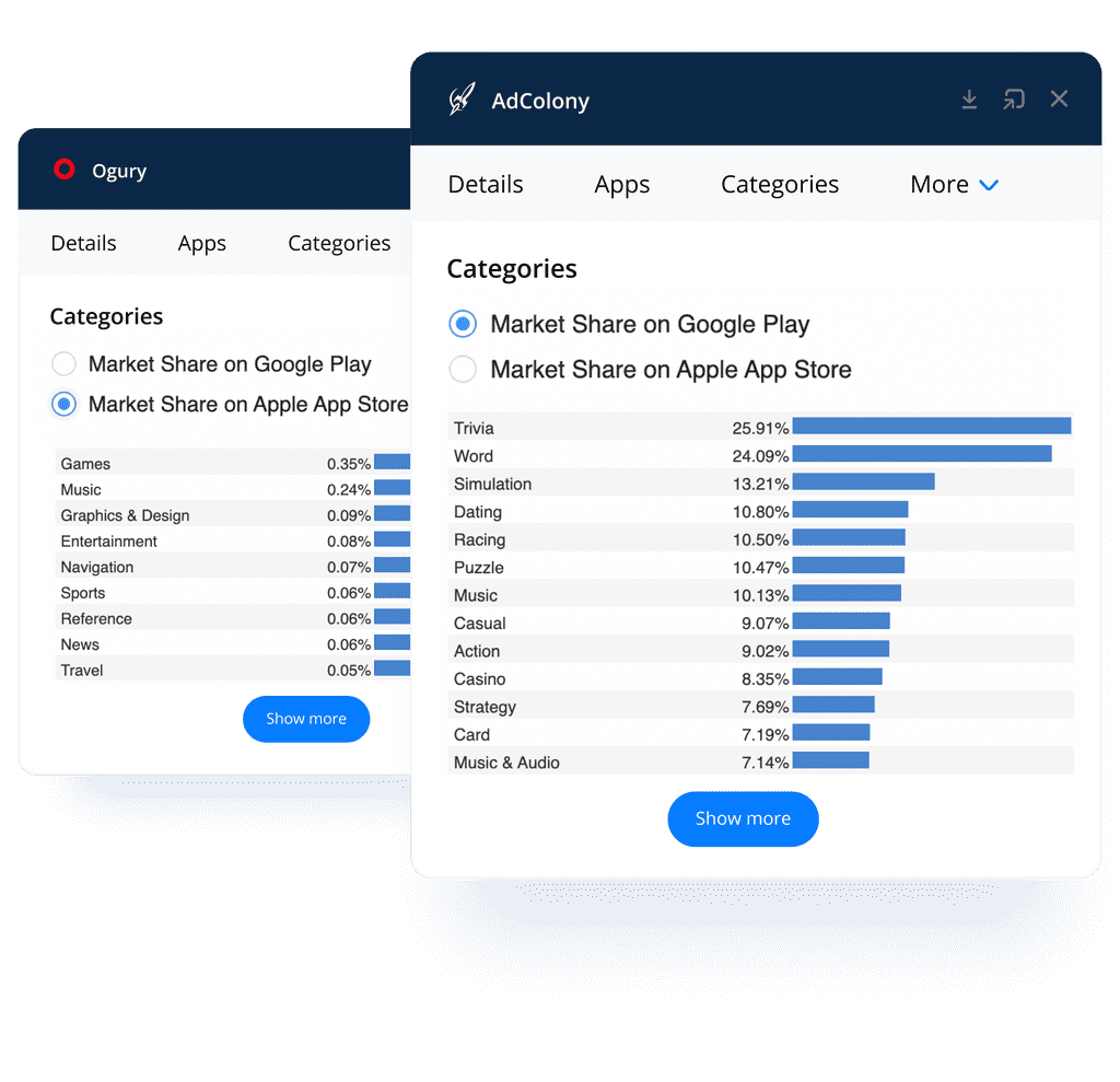 Market Share per Google Play and Apple App Store Category