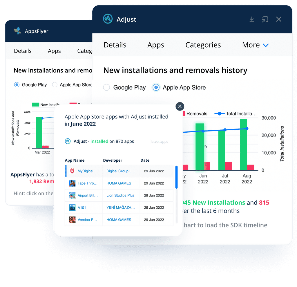 New Installations and Removals History