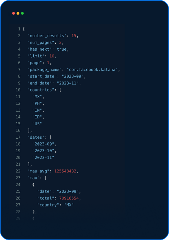 Next Level Roadmapping: Help Your Clients Acquire New Users and Improve Monetization