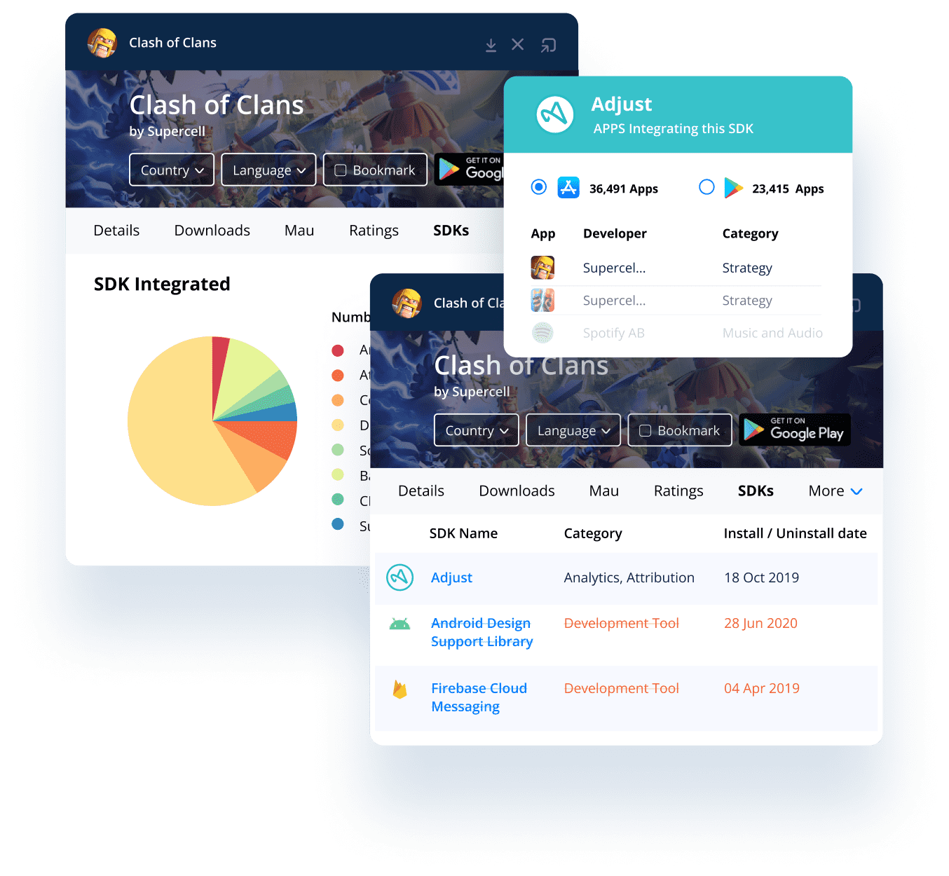 Thousands of iOS and Android SDKs