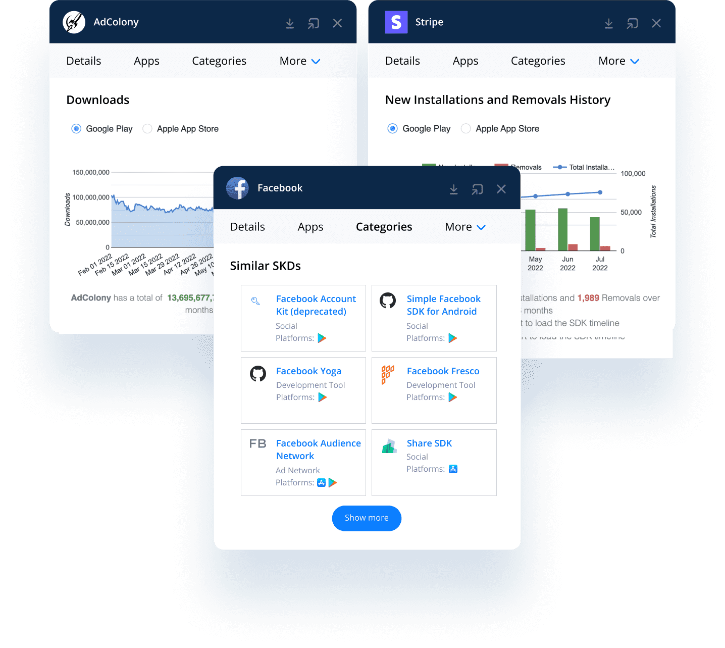 Analyze Integrated SDKs