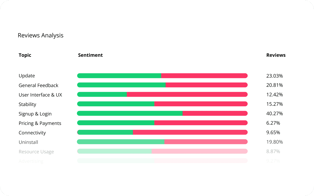 Create Market-Informed Product Roadmaps