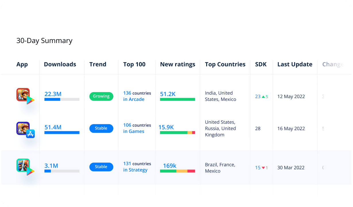 Monitor Your Competitors