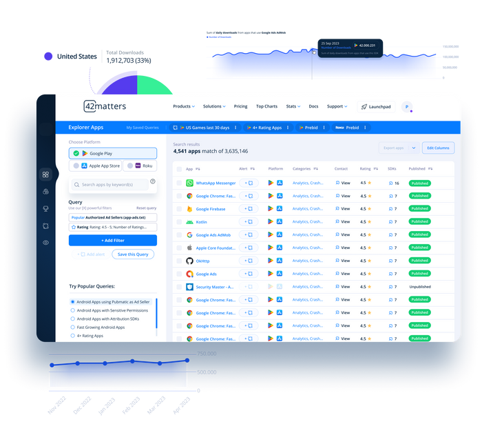 Analyze Mobile and CTV App Markets